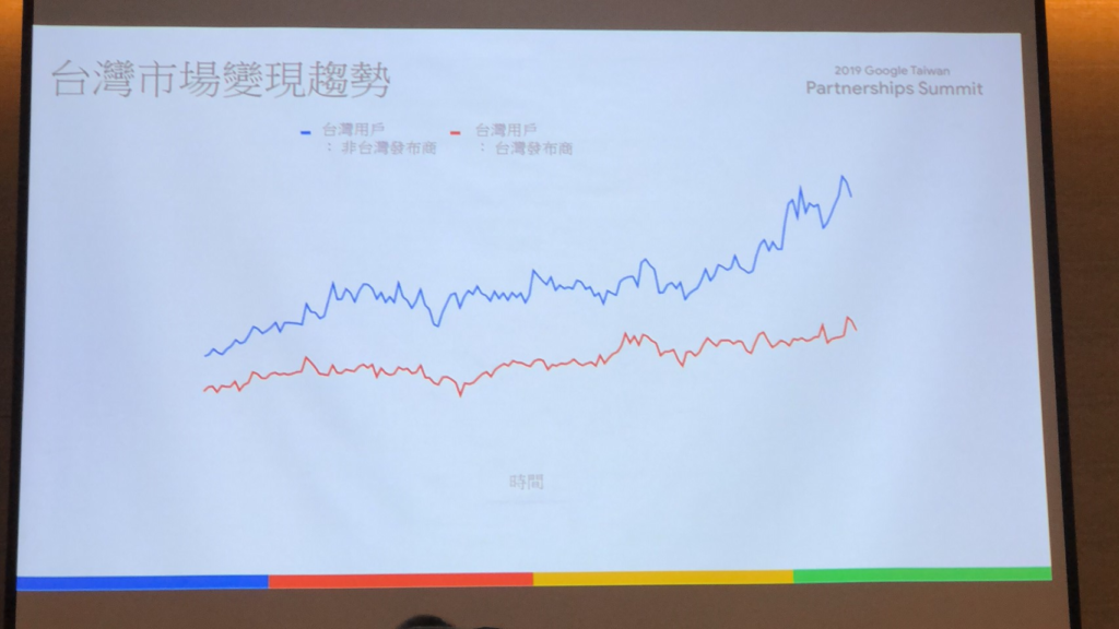 2019 Google Taiwan 台灣合作夥伴高峰會－台灣市場流量變現的趨勢變化