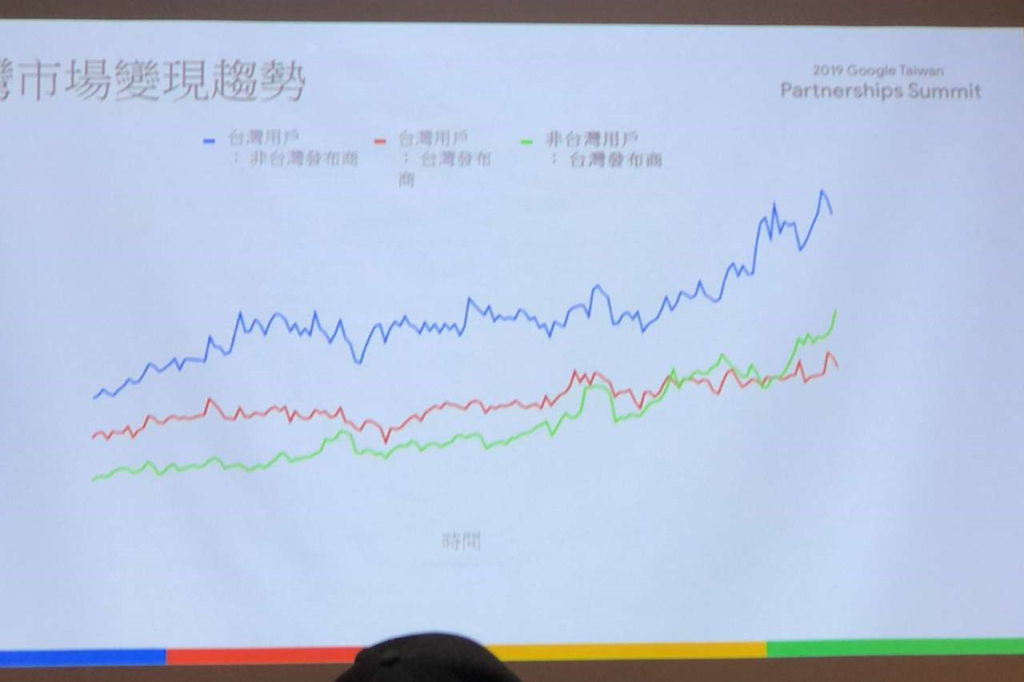 2019 Google Taiwan 台灣合作夥伴高峰會－台灣市場流量變現的趨勢變化